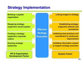 43
www.studyMarketing.org
Strategy Implementation
Building a capable
organization
Designing strategy-
supportive reward system
Creating a strategy-
supportive corporate
culture
Exerting strategic
leadership
Linking budget to strategy
Establishing strategy-
supportive policies and
procedures
Instituting best practices and
commitment to continuous
improvement
Installing information system
to support strategy execution
HR & Organization
Development Factor
System Factor
Effective
Strategy
Execution
 