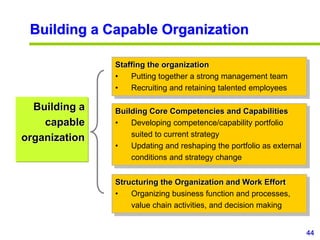 44
www.studyMarketing.org
Building a Capable Organization
Building a
capable
organization
Staffing the organization
• Putting together a strong management team
• Recruiting and retaining talented employees
Building Core Competencies and Capabilities
• Developing competence/capability portfolio
suited to current strategy
• Updating and reshaping the portfolio as external
conditions and strategy change
Structuring the Organization and Work Effort
• Organizing business function and processes,
value chain activities, and decision making
 