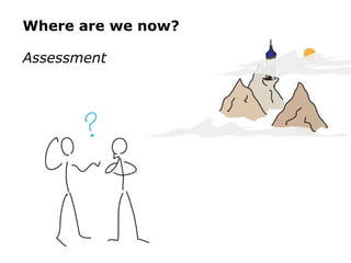 Where are we now?   Assessment 