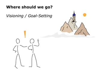 Where should we go?   Visioning / Goal-Setting 