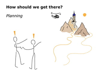 How should we get there?   Planning 