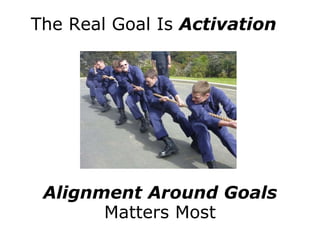 The Real Goal Is  Activation Alignment Around Goals Matters Most 