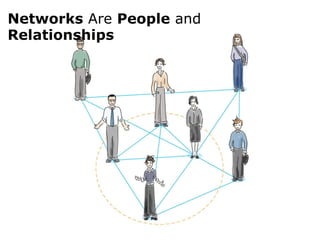 Networks  Are  People  and  Relationships 