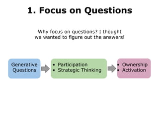 Why focus on questions? I thought we wanted to figure out the answers! 1. Focus on Questions Generative Questions Participation Strategic Thinking Ownership Activation 