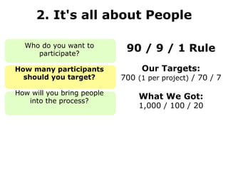 2. It's all about People Who do you want to participate? How many participants should you target? How will you bring people into the process? 90 / 9 / 1 Rule Our Targets: 700  (1 per project)  /  ﻿ 70 / 7 What We Got: 1,000 / 100 / 20 