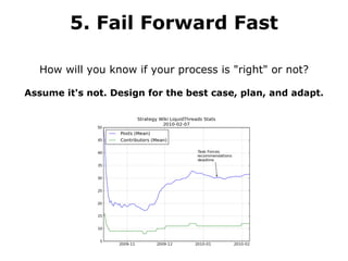 5. Fail Forward Fast How will you know if your process is "right" or not? Assume it's not. Design for the best case, plan, and adapt. 