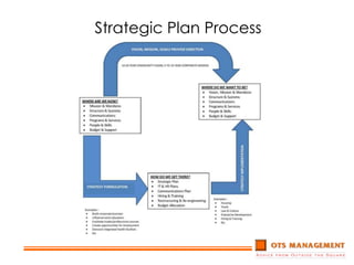 Multiple formal and informal mandates, not just financial success
