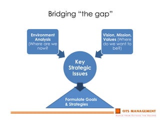 Planning is Centered around a long term Vision