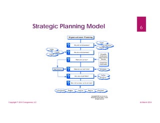Strategic planning for small business | PDF