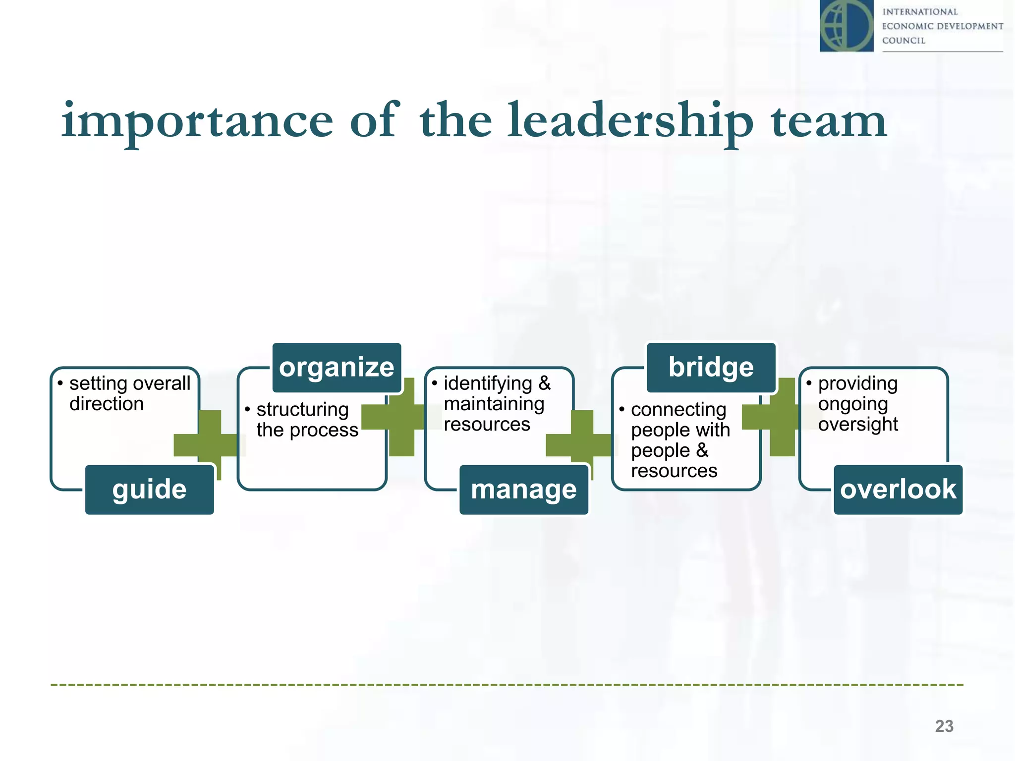importance of the leadership team
• setting overall
direction
guide
• structuring
the process
organize • identifying &
maintaining
resources
manage
• connecting
people with
people &
resources
bridge • providing
ongoing
oversight
overlook
23
 