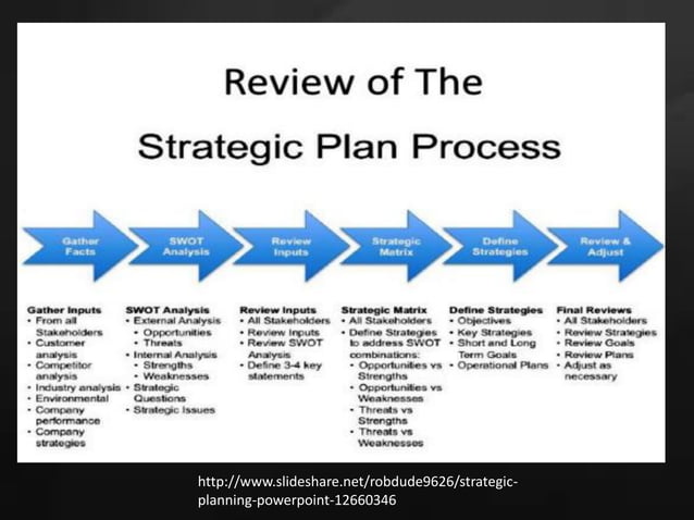 manufacturing planning in cooperatives