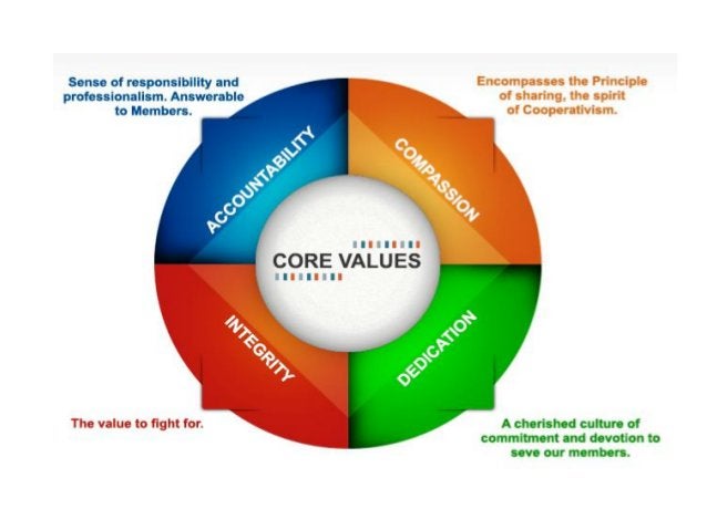 Strategic Planning for Cooperatives