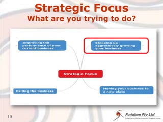 Strategic FocusWhat are you trying to do?10