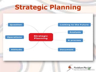Strategic Planning16