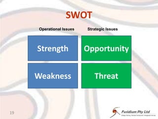 SWOT19Operational Issues            Strategic IssuesStrengthOpportunityWeaknessThreat