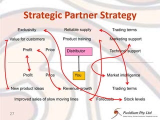 Other funding body22