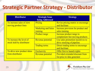 Developing a Strategic PlanPowerUrgencyDangerousStakeholderDemandingStakeholderDormantStakeholderDefinitiveStakeholderDominantStakeholderDependentStakeholderNon-StakeholderDiscretionaryStakeholderLegitimacyRef: Mitchell et al. Academy of Management Review 1997: 22; 85324