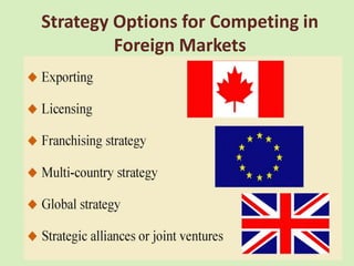 Strategy Options for Competing in
         Foreign Markets
 