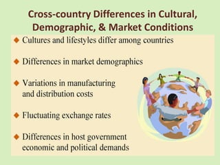 Cross-country Differences in Cultural,
 Demographic, & Market Conditions
 
