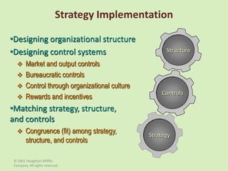 Strategy Implementation

•Designing organizational structure
•Designing control systems                          Structure

    Market and output controls
    Bureaucratic controls
    Control through organizational culture
                                                  Controls
    Rewards and incentives
•Matching strategy, structure,
and controls
    Congruence (fit) among strategy,
                                              Strategy
        structure, and controls

 © 2001 Houghton Mifflin
 Company. All rights reserved.
 