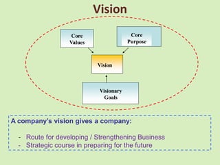 Strategic Planning & Management | PDF