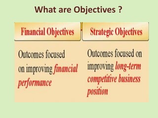 What are Objectives ?
 