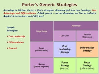 Porter’s Generic Strategies
According to Michael Porter a firm’s strengths ultimately fall into two headings: Cost
Advantage and Differentiation. Called generic – as not dependent on firm or industry.
Applied at the business unit (SBU) level.



   Generic
   Strategies:

   Cost Leadership

   Differentiation

   Focused
 