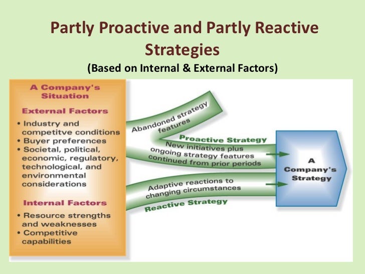 😎 Proactive and reactive strategies examples. Difference between ...