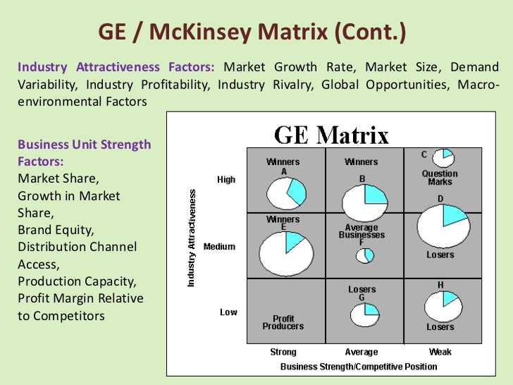 ge strategic planning