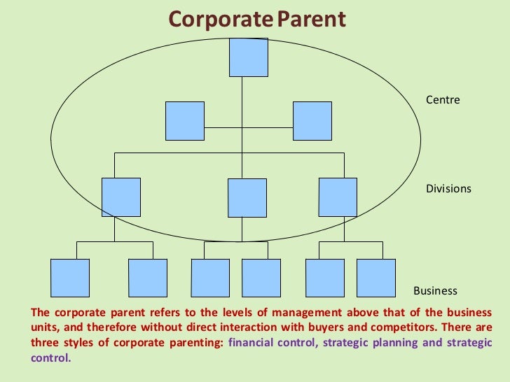 Strategic Planning & Management