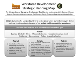 Workforce Development
                          Strategic Planning Map
The Morgan County Workforce Development Coalition is a partnership of the Decatur-Morgan
 County Chamber of Commerce and the Morgan County Economic Development Association.


Vision: Our vision for Morgan County is to be the place where current employers thrive
   and new employers locate because of our skilled, highly competitive workforce .

                 Mission: Our mission is to close the workforce skills gap.

                                                   Values
        Business & Industry Driven Measure Outcomes Educational Avenues for All
                  Collaborate Communicate Reduce Service Duplication

           Recruit                                 Retain                                    Retrain
                                    1) Design all programs and activities to     1) Communicate retraining and
 1) Grow the Career Pathways           close the Skills Gap                         retooling programs that reach
    brand through increased job     2) Develop revenue sources to fund              people where they are.
    postings and resources on the      scholarships for students and adults
    website and Facebook.                                                        2) Promote leadership and soft skills
                                       pursuing high demand careers.                training for team and leadership
 2) Strategically market the        3) Create a curriculum-based program            development.
    community as a great place to      that can be delivered in the schools to
    live and work.                     increase awareness of high demand
                                       careers.
 