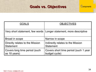 Strategic planning model | PPT
