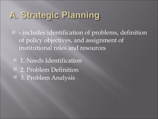 - includes identification of problems, definition of policy objectives, and assignment of institutional roles and resources 1. Needs Identification 2. Problem Definition 3. Problem Analysis 