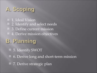 1. Ideal Vision 2. Identify and select needs 4. Derive mission objectives 3. Define current mission 5. Identify SWOT 6. Derive long and short-term mission 7. Derive strategic plan 