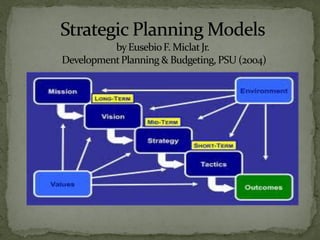 byEusebioF. MiclatJr.
DevelopmentPlanning & Budgeting, PSU (2004)
 