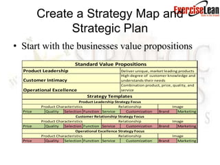 Create a Strategy Map and
                Strategic Plan
• Start with the businesses value propositions
                            Standard Value Propositions
  Product Leadership                                Deliver unique, market leading products
                                                    High degree of customer knowledge and
  Customer Intimacy                                 understands their needs
                                                    Combination product, price, quality, and
  Operational Excellence                            service
                                  Strategy Templates
                               Product Leadership Strategy Focus
          Product Characteristics                   Relationship              Image
  Price     Quality   Selection Function Service        Customization   Brand   Marketing
                             Customer Relationship Strategy Focus
          Product Characteristics                   Relationship              Image
  Price     Quality   Selection Function Service        Customization   Brand   Marketing
                            Operational Excellence Strategy Focus
          Product Characteristics                   Relationship              Image
  Price     Quality   Selection Function Service        Customization   Brand   Marketing
                           Non-Profit Value Proposition
  Service Leadership                                Known for excellence in meeting needs
                                                    as outlined by mission / vision
                                                    High degree of customer knowledge,
  Customer Intimacy                                 measuring outcomes, meeting needs
 