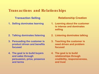 Transactions and Relationships 1. Selling dominates learning 2. Talking dominates listening 3. Persuading the customer is product driven and benefits focused 4. The goal is to build buyers and sales through persuasion, price, presence and terms 1. Learning about the customer is intense and dominates selling 2. Listening dominates talking 3. Teaching the customer is need driven and problem focused 4. The goal is to build relationships through credibility, responsiveness, and trust Transaction Selling Relationship Creation 