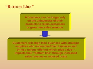 “ Bottom Line” A business can no longer rely on the uniqueness of their products to retain customers or grow new sales revenue. Customers will align their business with strategic suppliers who understand their business and bring a unique offering which adds value— impacts their “bottom line” through increased sales revenue or reduced costs 