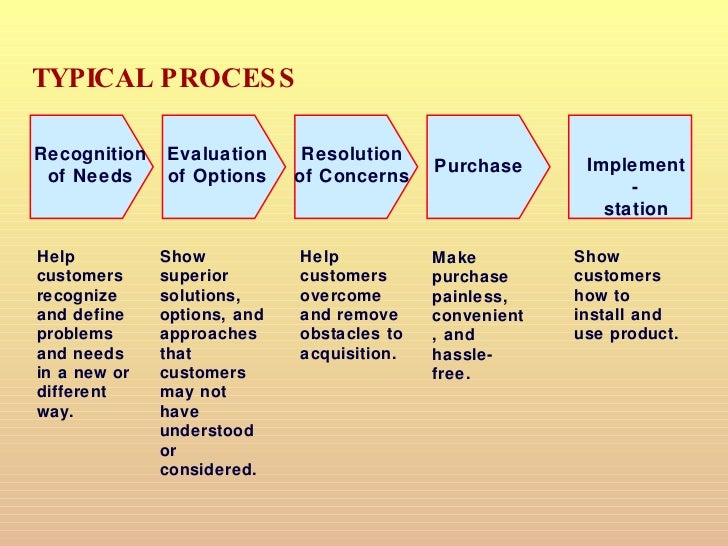 strategic planning powerpoint presentation