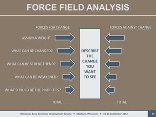 FORCE FIELD ANALYSIS

                    FORCES FOR CHANGE                                           FORCES AGAINST CHANGE

         ASSIGN A WEIGHT


   WHAT CAN BE CHANGED?                                  DESCRIBE
                                                           THE
                                                         CHANGE
 WHAT CAN BE STRENGTHEND?
                                                           YOU
                                                          WANT
     WHAT CAN BE WEAKENED?                                TO SEE

WHAT SHOULD BE THE PRIORITIES?


                                 TOTAL _____                                 _____ TOTAL

        Wisconsin Basic Economic Development Course  Madison, Wisconsin  10-13 September 2012         34
 