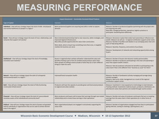 MEASURING PERFORMANCE
                                                                                       Impact Assessment – Sustainably Harvested Wood Products

Type of Capital                                                                 Indicator                                                                      Measure

Individual – How will your strategy impact the stock of skills and physical     More producers/suppliers are acquiring new skills in order to capture          Measure: Number of producers/suppliers partnering with this project who
and mental healthiness of people in a region?                                   demand.                                                                        are acquiring new skills.
                                                                                                                                                               New skills: changed production, operations, logistics practices to
                                                                                                                                                               participate. Something done differently.


Social – How will your strategy impact the stock of trust, relationships, and   New institutional partnerships lead to new resources, better strategies, and   Measure: Structures in place that create local ownership or influence over
networks that support civil society?                                            improved regional infrastructure.                                              wealth. Measure we will use – A regional certification support center exists.
                                                                                New allies provide opportunities for value chain construction.                 Measure: Number of builders and retailers in our emerging value chain and
                                                                                                                                                               types of help being offered.
                                                                                More deals, where a buyer buys something more than once, in targeted
                                                                                markets the business can serve.                                                Measure: Quantity, frequency, and content of purchases.

                                                                                                                                                               Measure: Development of networks and networking opportunities among
                                                                                                                                                               buyers.



Intellectual – How will your strategy impact the stock of knowledge,            Buyers in regional/urban markets will better understand the value and          Measure: Number of buyers who become market partners/allies.
innovation and creativity?                                                      benefits of being a part of the CA certified wood products value chain.        Measure: Number of producers participating in the chain and operating in
                                                                                More people are willing to bend outside of what they do or learn different     ways that support wealth creation.
                                                                                things to make this work.
                                                                                                                                                               Measure: How do producers articulate the benefits to participating in the
                                                                                                                                                               value chain? How is this different from “business as usual” for them?



Natural – How will your strategy impact the stock of unimpaired                 Improved forest ecosystem health.                                              Measure: Number of landowners actively managing and acreage being
environmental assets in a region?                                                                                                                              actively managed.
                                                                                                                                                               Measure: New acres under management as a result of the regional
                                                                                                                                                               certification support center.

Built – How will your strategy impact the stock of fully functioning            Producers will have the capacity to provide green and local wood products      Measure: Investment in new equipment or technology to meet demand.
constructed infrastructure?                                                     to regional and urban markets.                                                 Tracking method: Investments made by buyers, producers, distributors, etc.
                                                                                                                                                               who become value chain partners are tracked through routine contact.



Financial – How will your strategy impact the stock of unencumbered             More producers and buyers will increase their earnings through new market      Measure: Number and value of producers and buyers that are re-investing
monetary assets at the individual and community level?                          relationships and re-invest those earnings in their operations.                earnings from the value chain in their operations (or in other forms of
                                                                                                                                                               wealth).

Political – How will your strategy impact the stock of power and goodwill       More organizational players are engaged in and actively supporting the         Measure: Number of organizations engaged and how they’ve participated
held by individuals or organizations that can be used to achieve desired        value chain.                                                                   (giving referrals, coming to meetings, opening doors, etc.)
ends in the region?



                           Wisconsin Basic Economic Development Course  Madison, Wisconsin  10-13 September 2012                                                                                                                         37
 