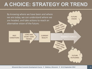 A CHOICE: STRATEGY OR TREND
By knowing where we have been and where
we are today, we can understand where we                                             FUTURE
                                                                                     VISION
are headed, and take actions to reach an
alternative vision of the future.



                     LONG AND
     PAST                                   CURRENT
  CONDITIONS
                    SHORT TERM
                                             REALITY                   MARKET FORCES
                      TRENDS




                                                                                     FUTURE
                                                                                    OUTCOMES




    Wisconsin Basic Economic Development Course  Madison, Wisconsin  10-13 September 2012    4
 