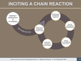 INCITING A CHAIN REACTION




Wisconsin Basic Economic Development Course  Madison, Wisconsin  10-13 September 2012   6
 