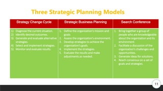 Three Strategic Planning Models
11
Strategy Change Cycle Strategic Business Planning Search Conference
1) Diagnose the current situation.
2) Identify desired outcomes.
3) Generate and evaluate alternative
strategies.
4) Select and implement strategies.
5) Monitor and evaluate results.
1. Define the organization's mission and
goals.
2. Assess the organization's environment.
3. Develop strategies to achieve the
organization's goals.
4. Implement the strategies.
5. Evaluate the results and make
adjustments as needed.
1. Bring together a group of
people who are knowledgeable
about the organization and its
environment.
2. Facilitate a discussion of the
organization's challenges and
opportunities.
3. Generate ideas for solutions.
4. Reach consensus on a set of
goals and strategies.
 