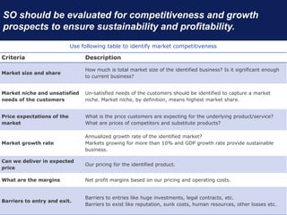 SO should be evaluated for competitiveness and growth
prospects to ensure sustainability and profitability.
Use following table to identify market competitiveness
Criteria Description
Market size and share
How much is total market size of the identified business? Is it significant enough
to current business?
Market niche and unsatisfied
needs of the customers
Un-satisfied needs of the customers should be identified to capture a market
niche. Market niche, by definition, means highest market share.
Price expectations of the
market
What is the price customers are expecting for the underlying product/service?
What are prices of competitors and substitute products?
Market growth rate
Annualized growth rate of the identified market?
Markets growing for more than 10% and GDP growth rate provide sustainable
business.
Can we deliver in expected
price
Our pricing for the identified product.
What are the margins Net profit margins based on our pricing and operating costs.
Barriers to entry and exit.
Barriers to entries like huge investments, legal contracts, etc.
Barriers to exist like reputation, sunk costs, human resources, other losses etc.
 