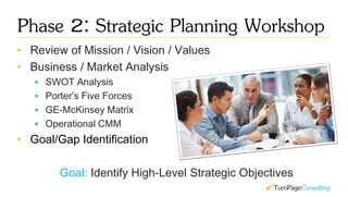 Strategic Planning Process | PDF