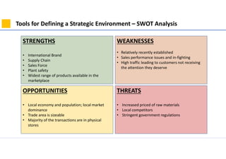 Tools for Defining a Strategic Environment – SWOT Analysis
STRENGTHS
• International Brand
• Supply Chain
• Sales Force
• Plant safety
• Widest range of products available in the
marketplace
OPPORTUNITIES
• Local economy and population; local market
dominance
• Trade area is sizeable
• Majority of the transactions are in physical
stores
WEAKNESSES
• Relatively recently established
• Sales performance issues and in-fighting
• High traffic leading to customers not receiving
the attention they deserve
THREATS
• Increased priced of raw materials
• Local competitors
• Stringent government regulations
 