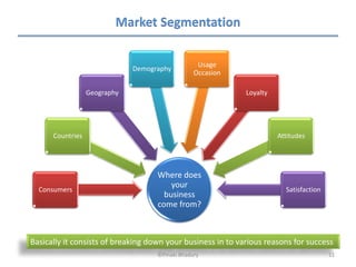 Market Segmentation

                                                  Usage
                              Demography
                                                 Occasion

                  Geography                                  Loyalty




      Countries                                                        Attitudes




                                    Where does
                                        your
  Consumers                                                              Satisfaction
                                      business
                                    come from?



Basically it consists of breaking down your business in to various reasons for success
                                    ©Pinaki Bhadury                                     11
 