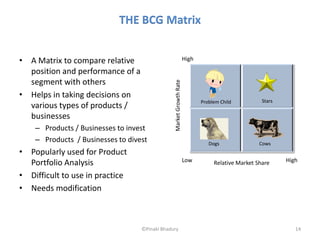 THE BCG Matrix


• A Matrix to compare relative                                       High

  position and performance of a
  segment with others




                                                Market Growth Rate
• Helps in taking decisions on
                                                                            Problem Child          Stars
  various types of products /
  businesses
    – Products / Businesses to invest
    – Products / Businesses to divest                                          Dogs               Cows
• Popularly used for Product
                                                                     Low                                   High
  Portfolio Analysis                                                             Relative Market Share

• Difficult to use in practice
• Needs modification



                                   ©Pinaki Bhadury                                                            14
 