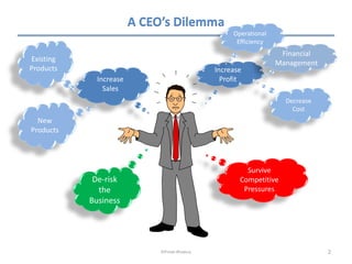 A CEO’s Dilemma
                                                    Operational
                                                     Efficiency
                                                                   Financial
Existing
                                                                  Management
Products                                       Increase
             Increase                            Profit
               Sales
                                                                    Decrease
                                                                      Cost
  New
Products




                                                        Survive
            De-risk                                   Competitive
             the                                       Pressures
           Business




                             ©Pinaki Bhadury                                   2
 